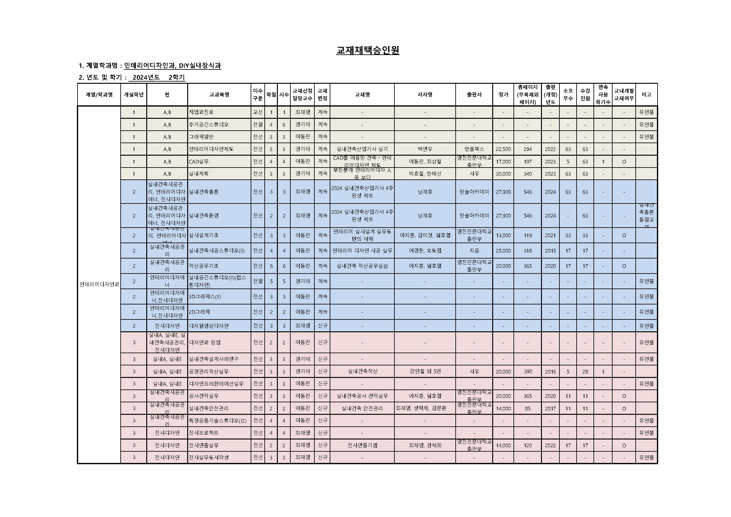 붙임 2. 교재리스트 인테리어_DIY.png