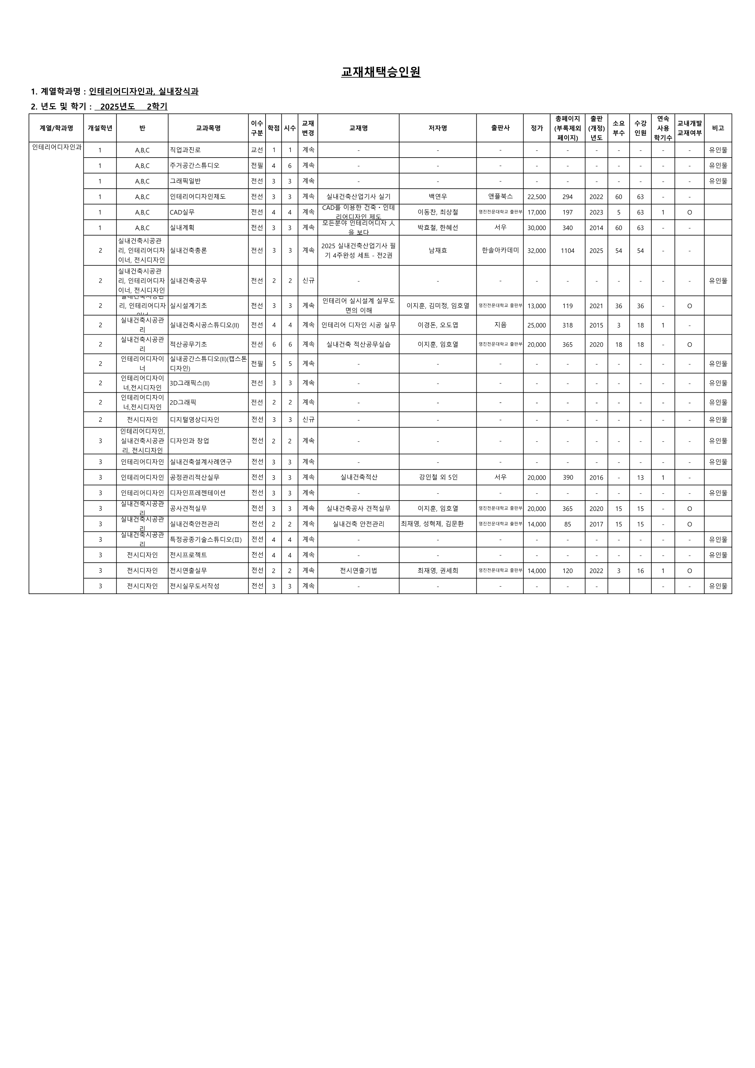 붙임 2. 교재채택승인원 서식(2025-2) 인테리어_1.png
